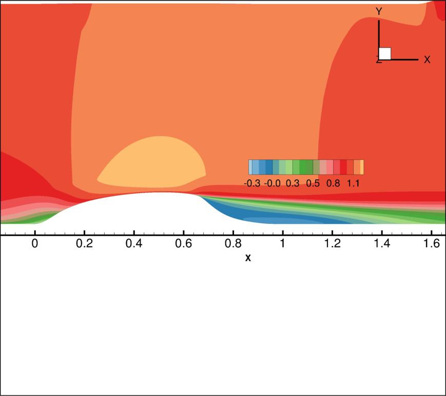 Figure 21
