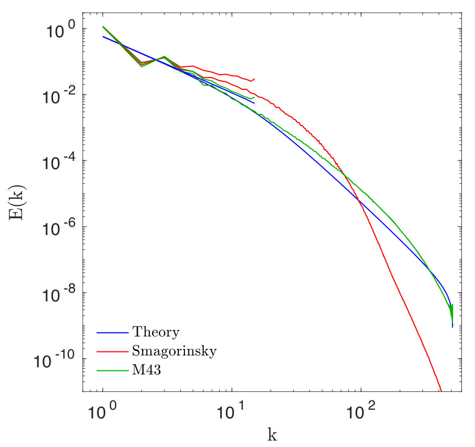 Figure 22