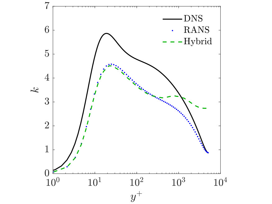 Figure 23
