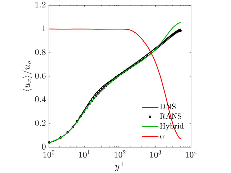 Figure 24