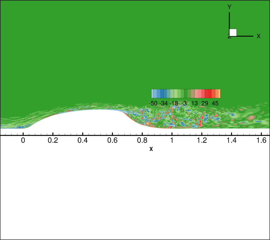 Figure 25