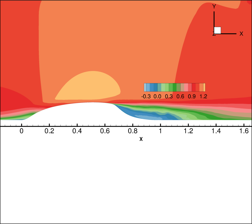 Figure 26