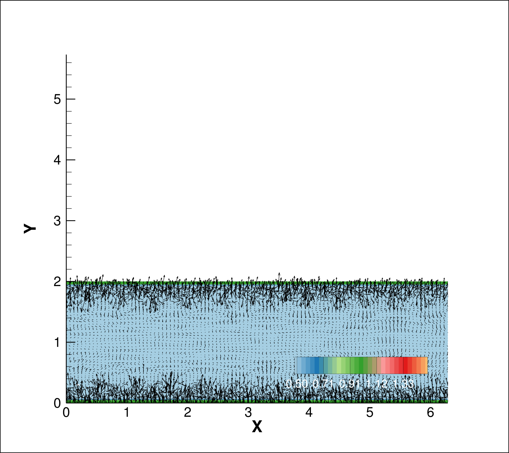 Figure 29