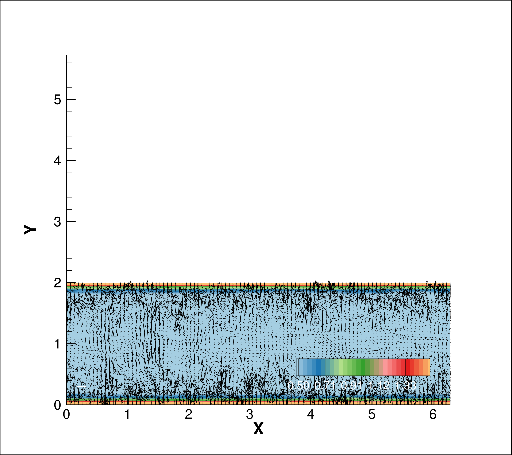Figure 30