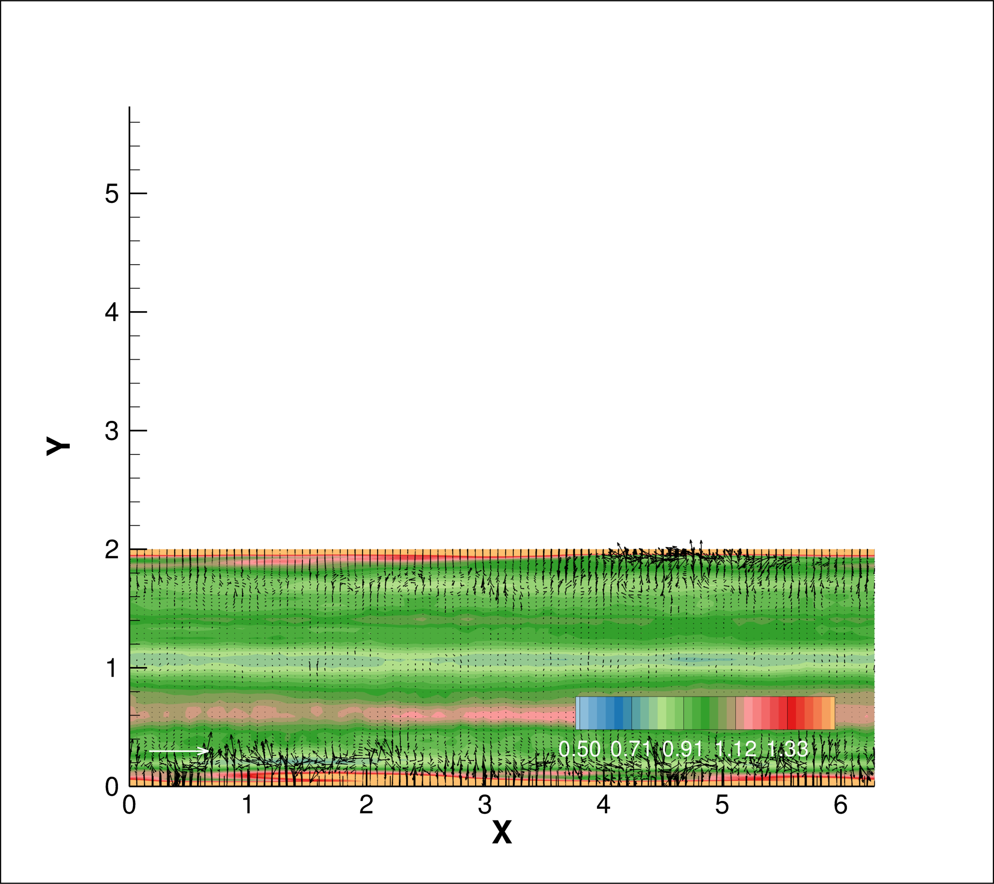 Figure 31