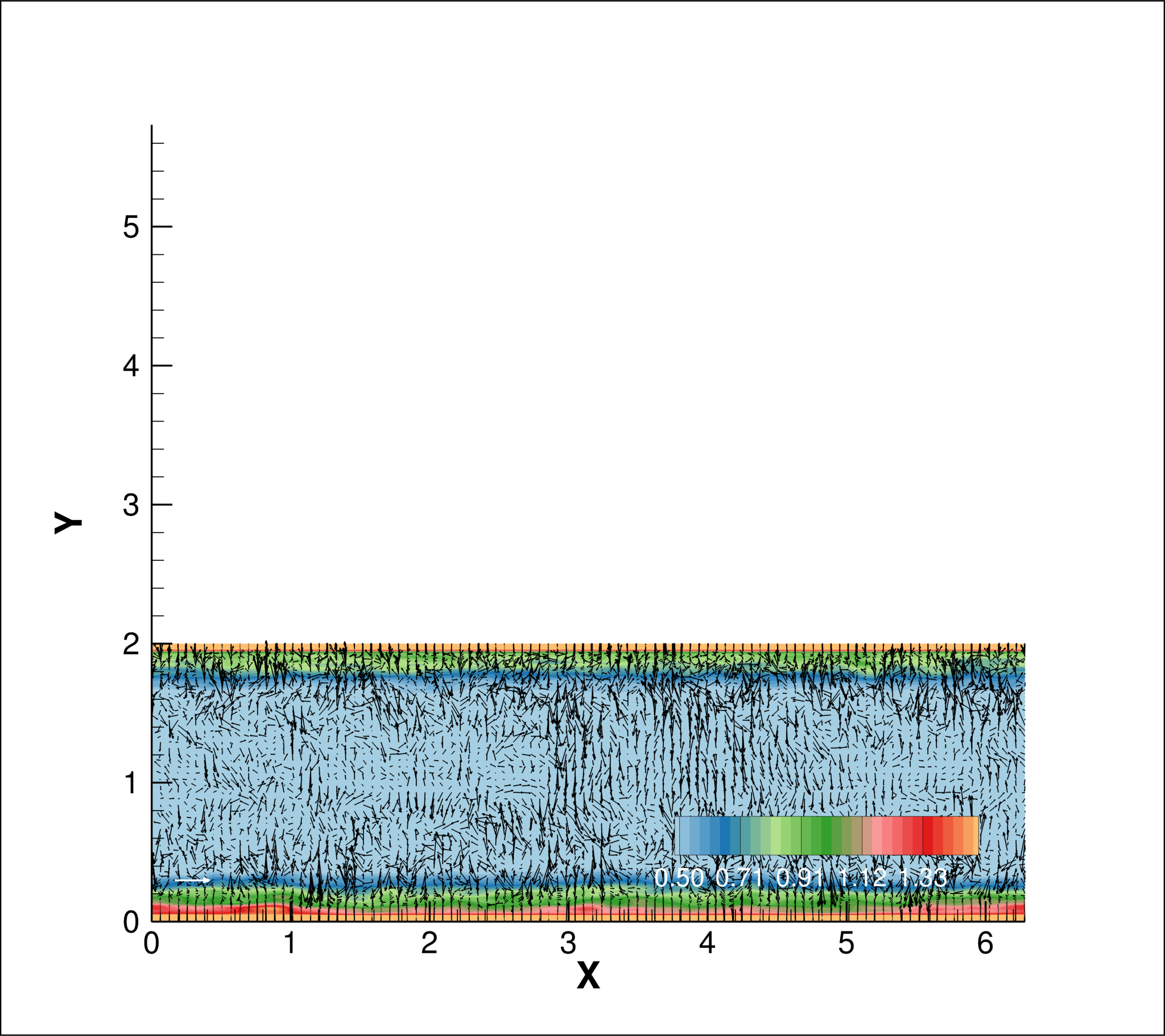 Figure 32