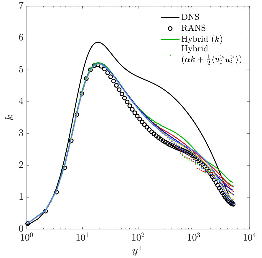 Figure 35