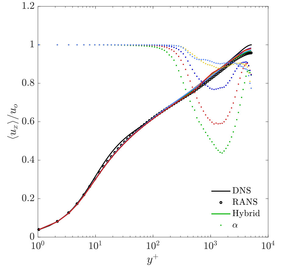 Figure 36