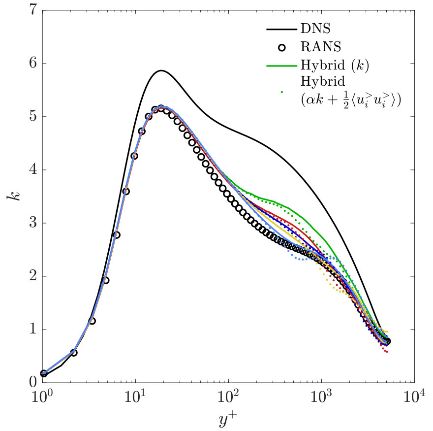 Figure 37