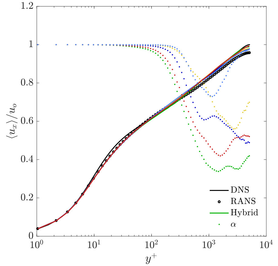 Figure 38