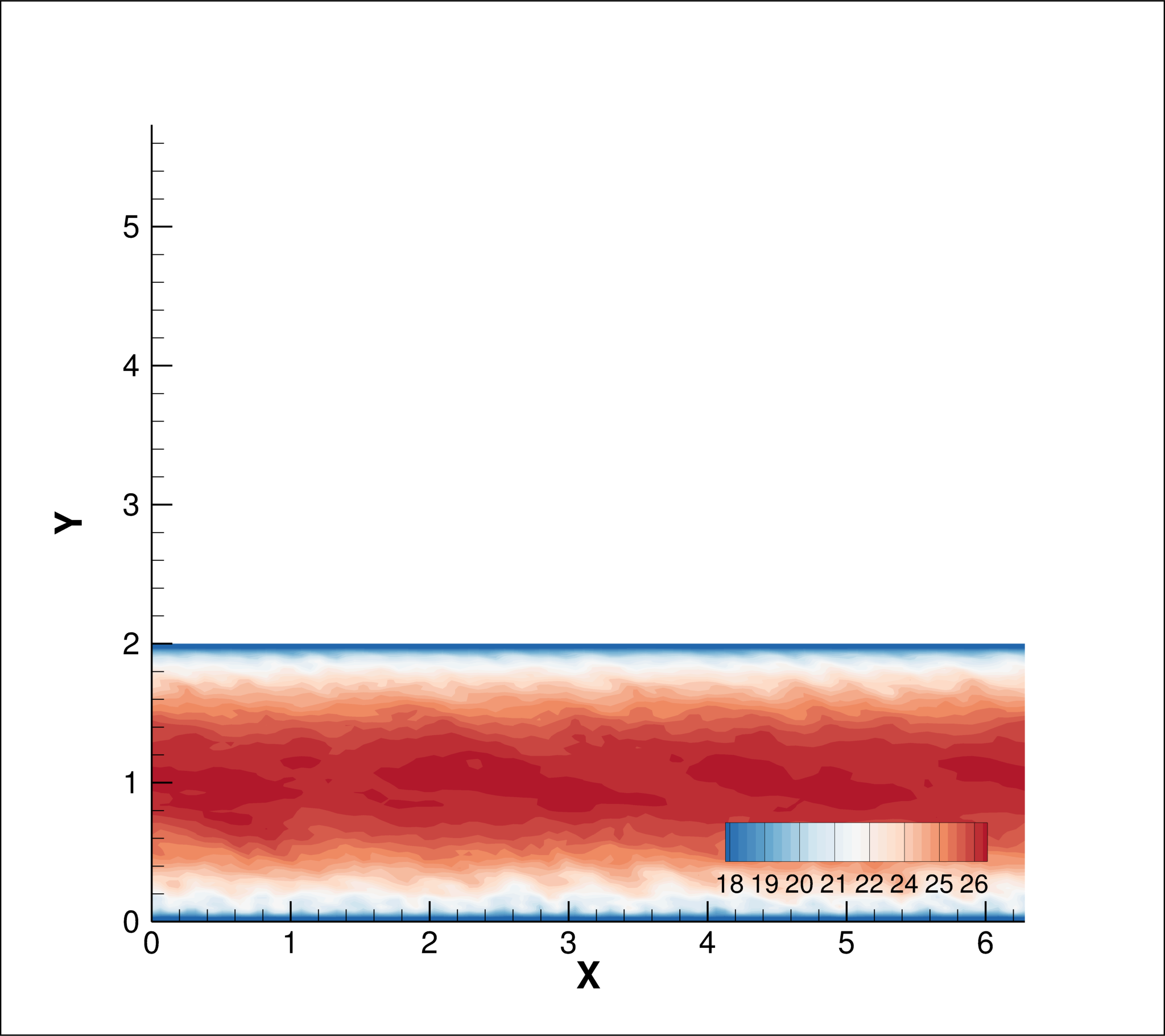 Figure 40