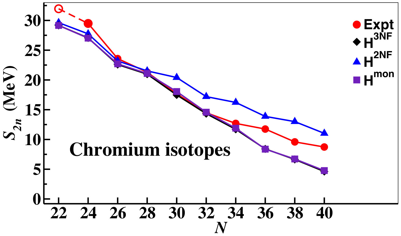 Figure 13