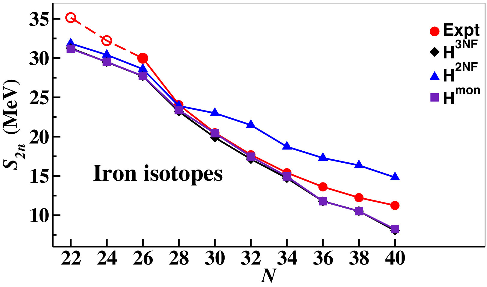Figure 14