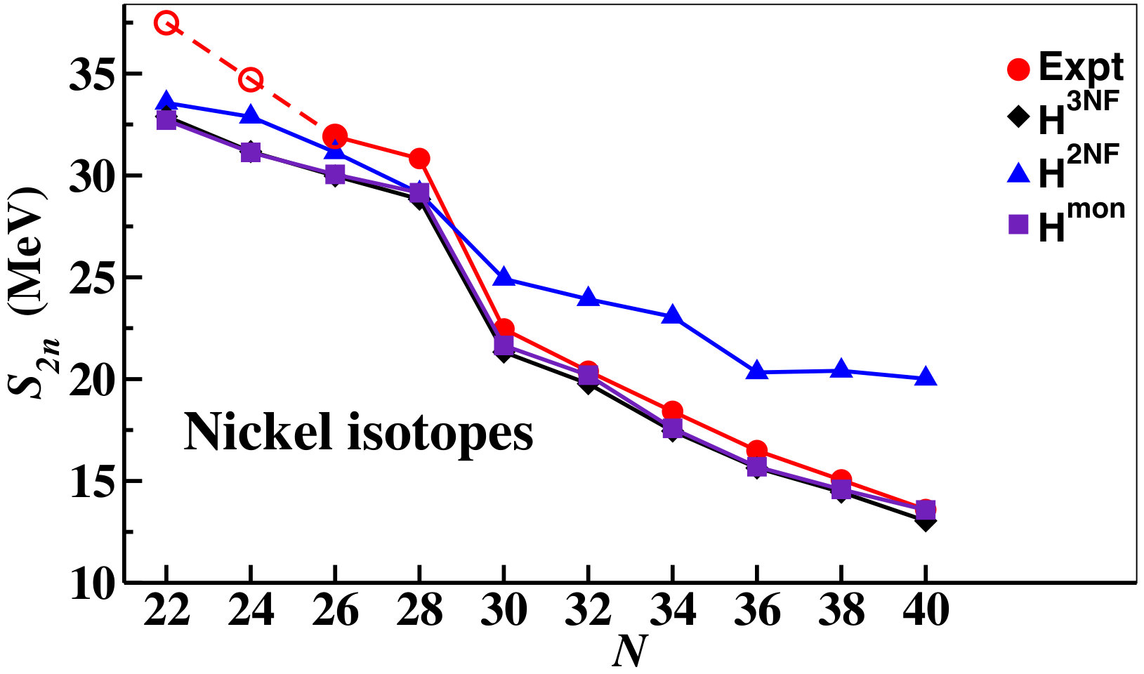 Figure 15