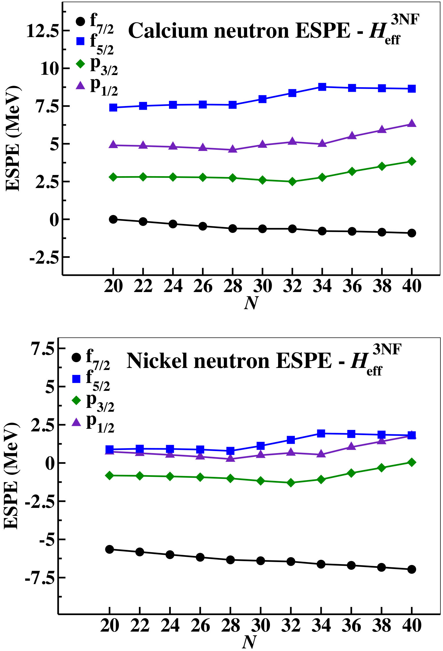Figure 18