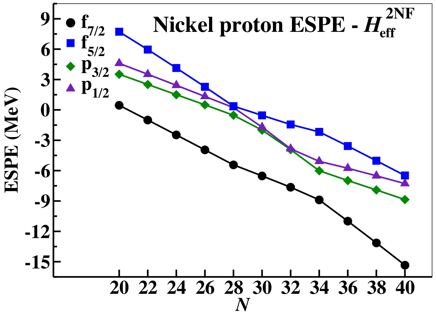 Figure 19