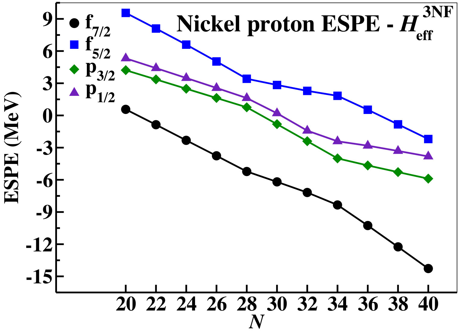 Figure 20