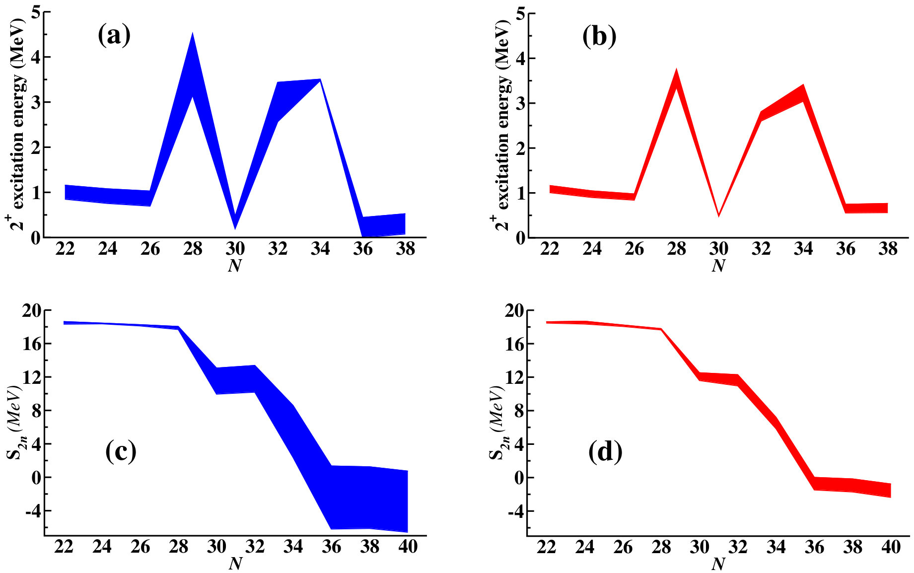 Figure 22