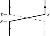 Figure 21