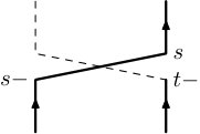 Figure 22