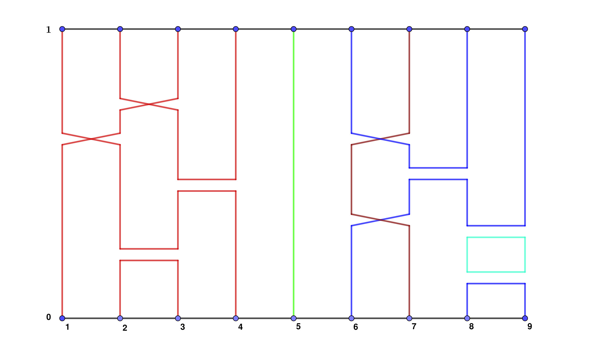 Figure 25