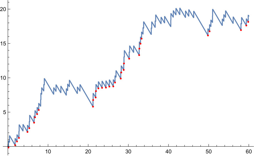 Figure 26