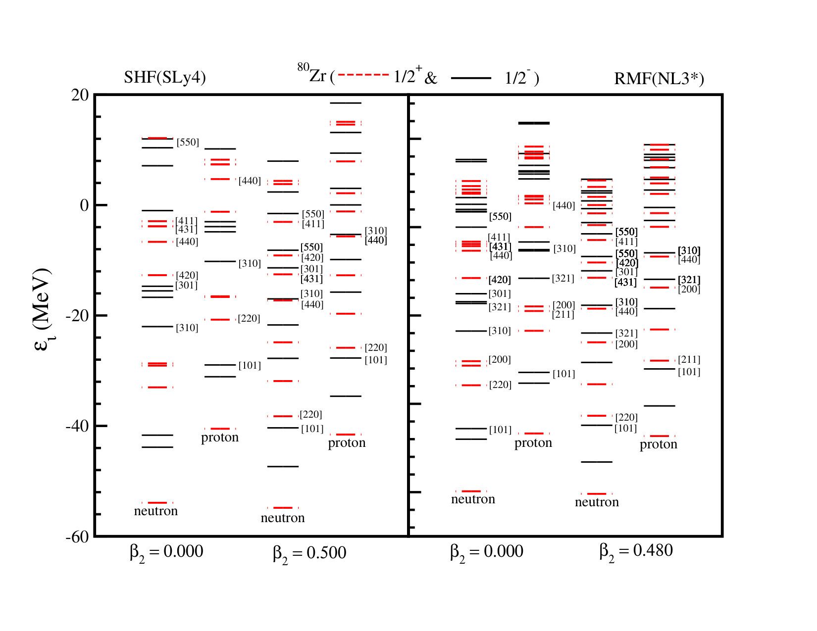 Figure 19