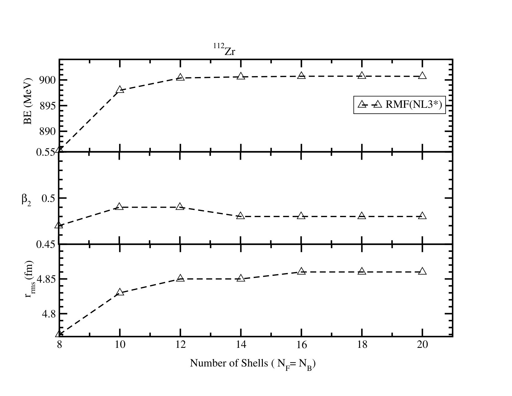 Figure 21