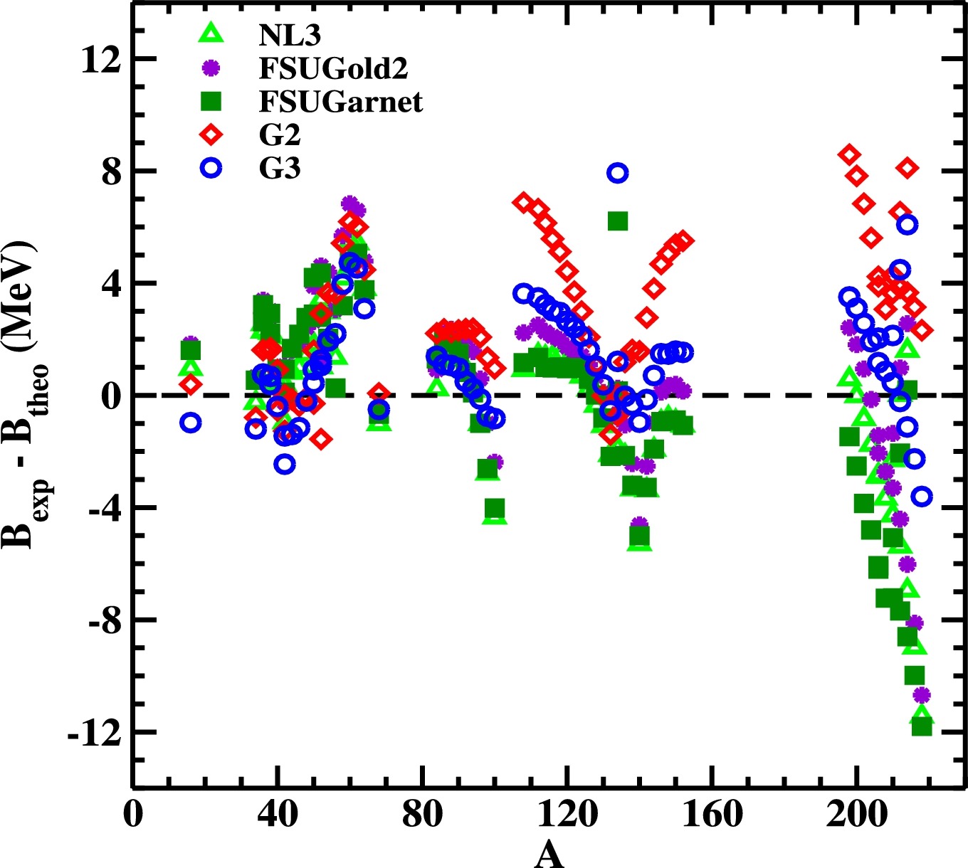 Figure 22