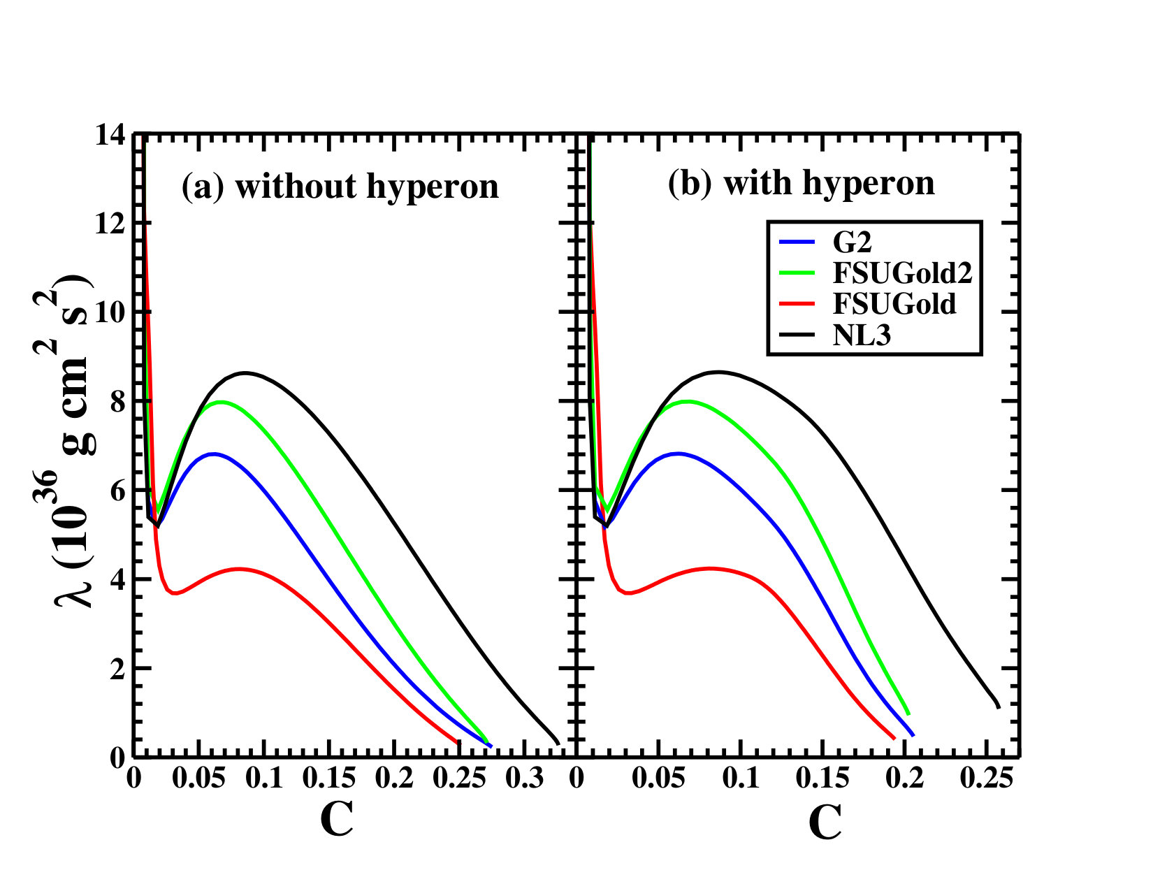 Figure 24