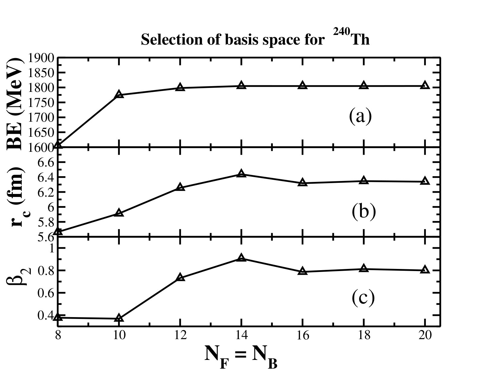 Figure 25