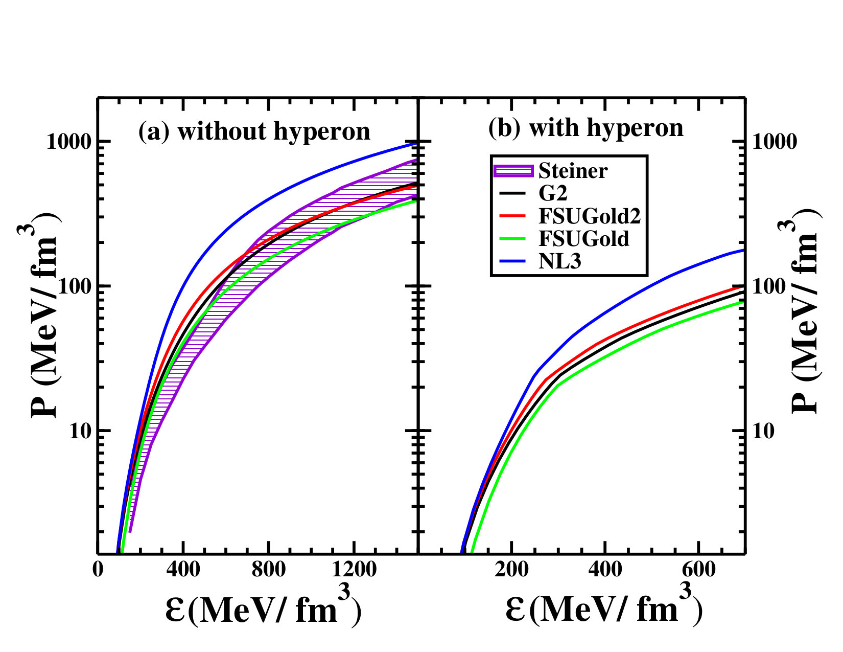 Figure 28