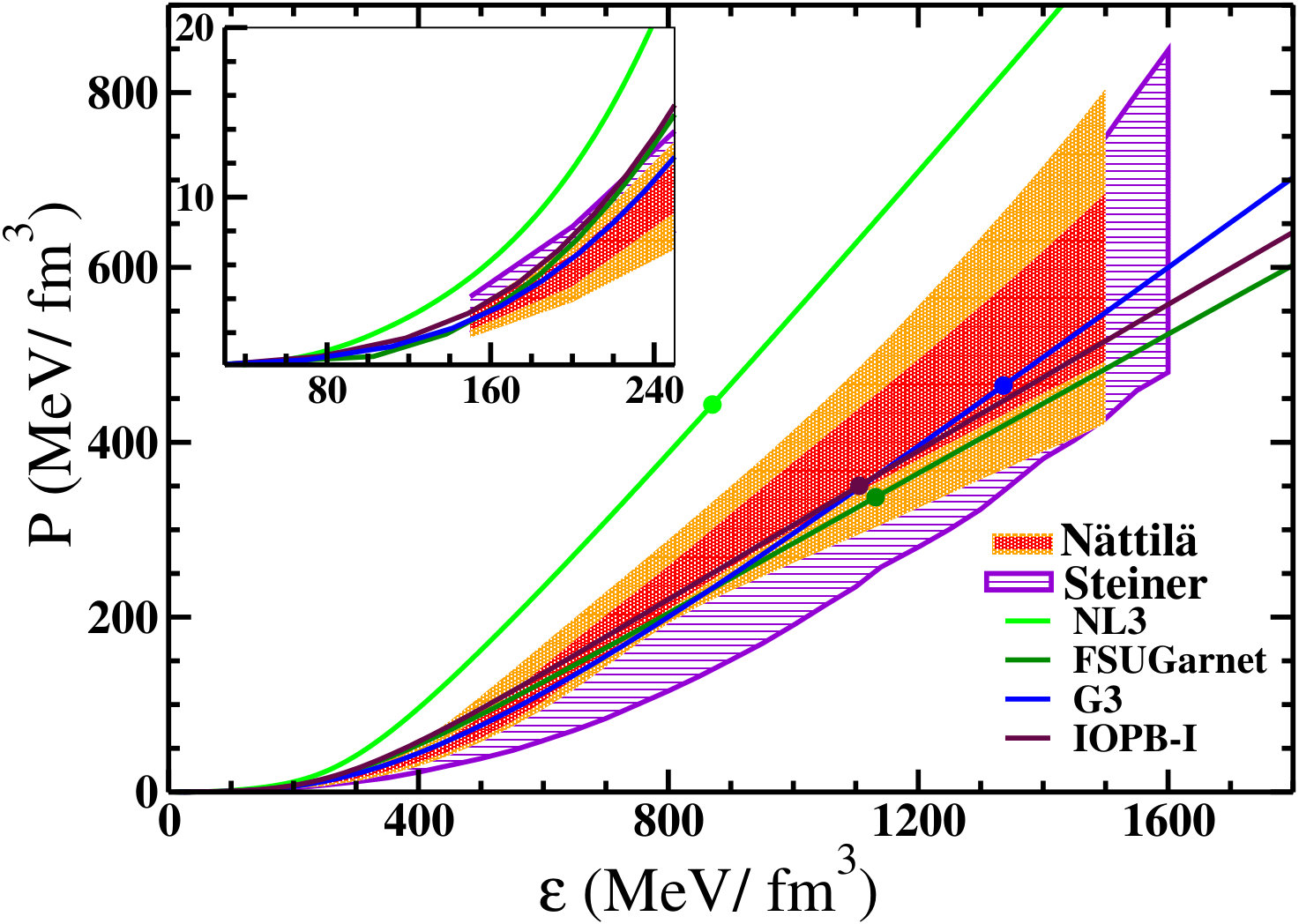 Figure 29