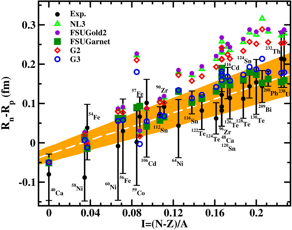 Figure 31