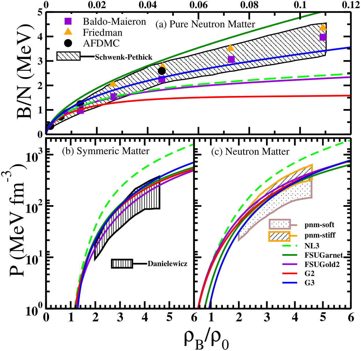Figure 32