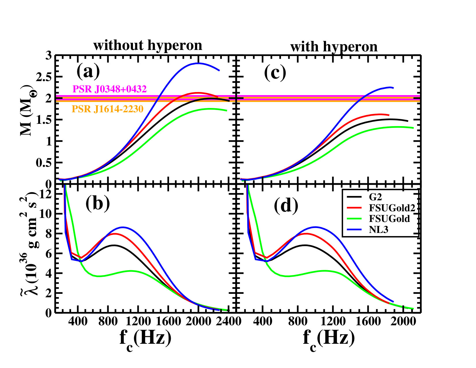 Figure 33