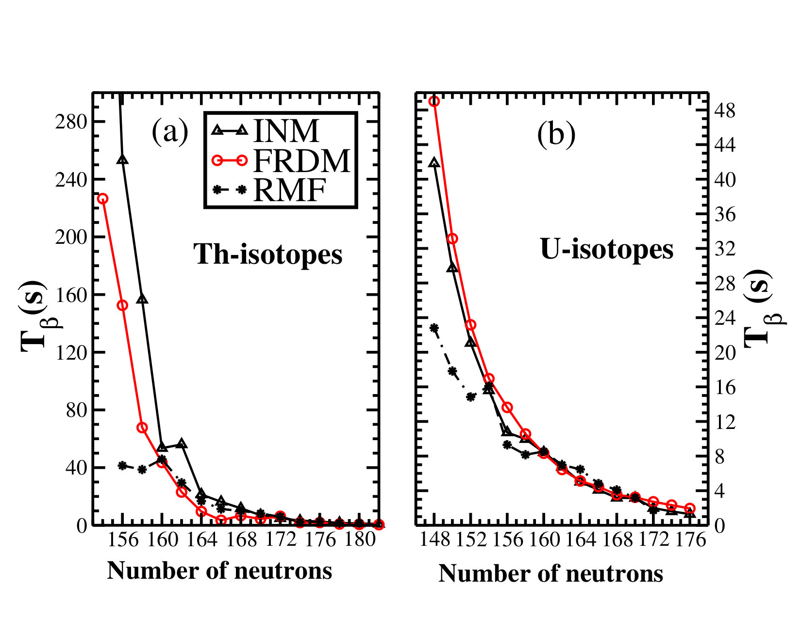 Figure 35
