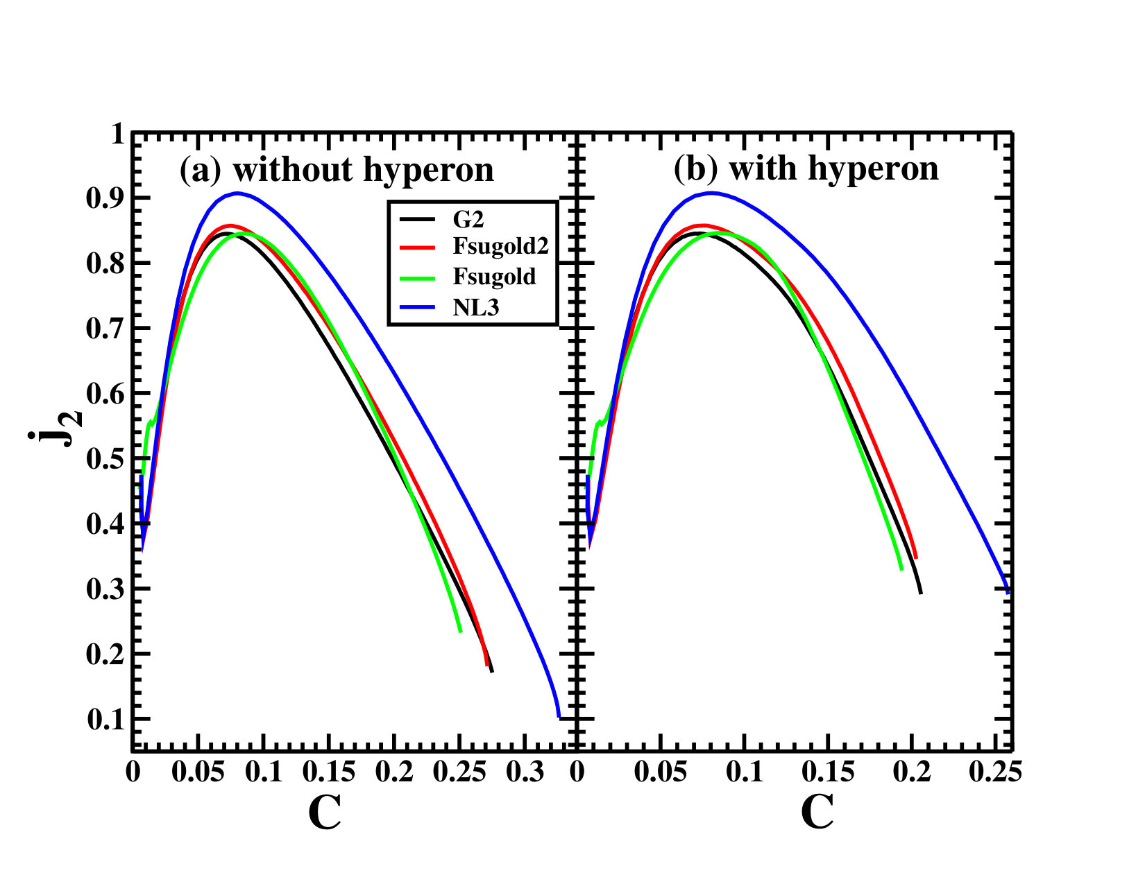 Figure 36