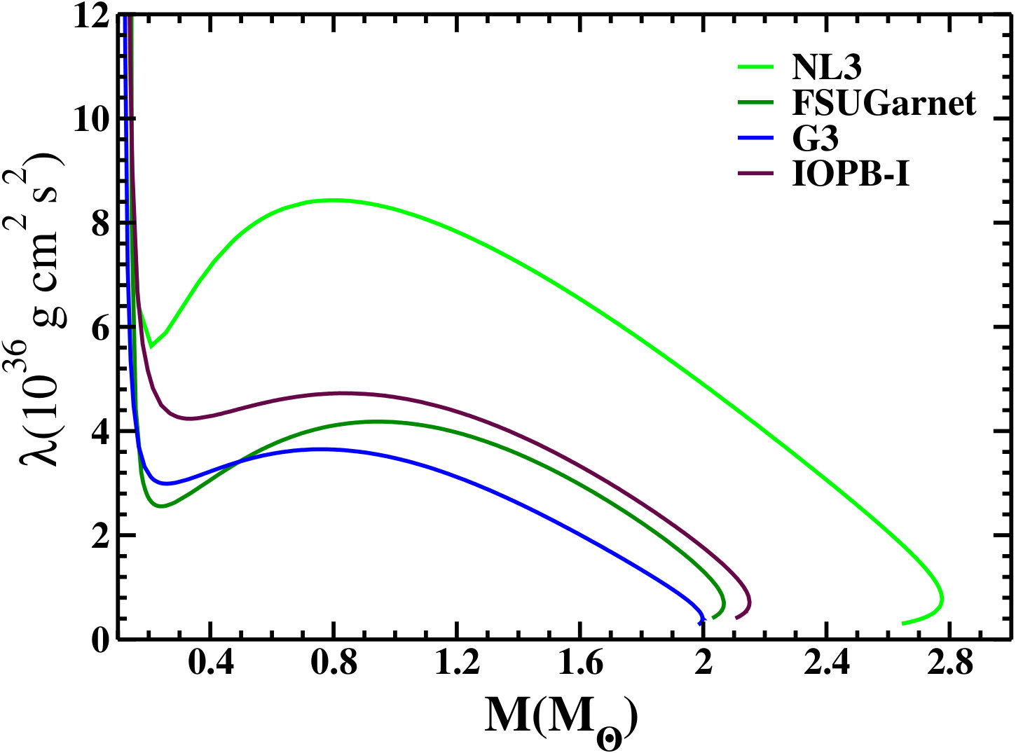 Figure 37