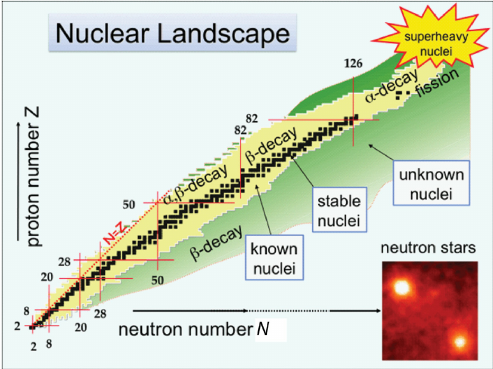 Figure 38