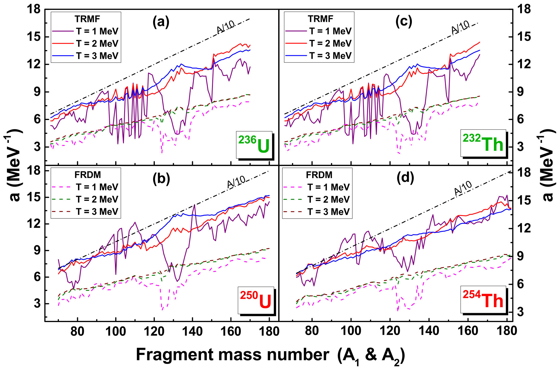 Figure 39