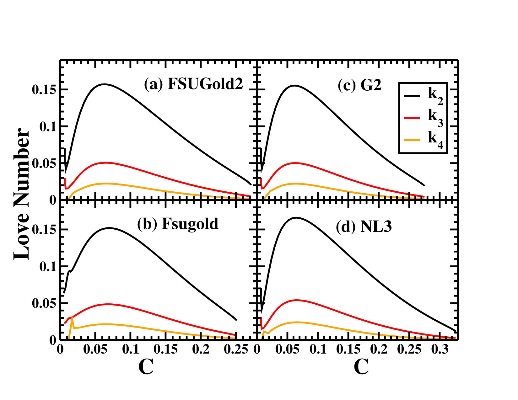 Figure 40