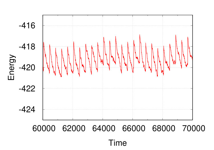 Figure 15