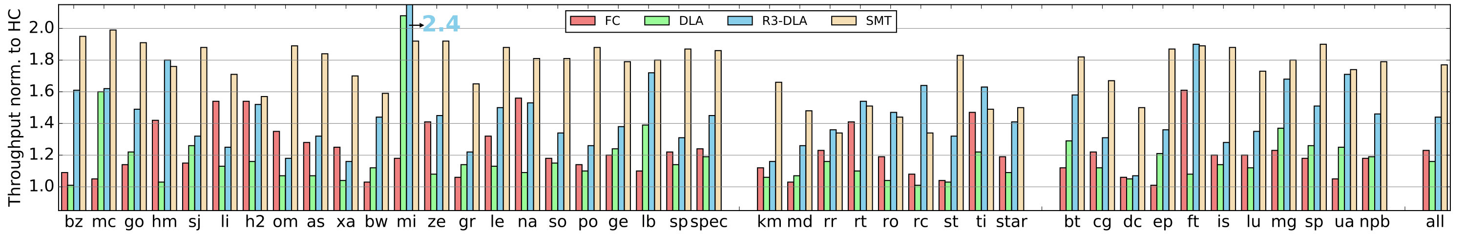 Figure 20