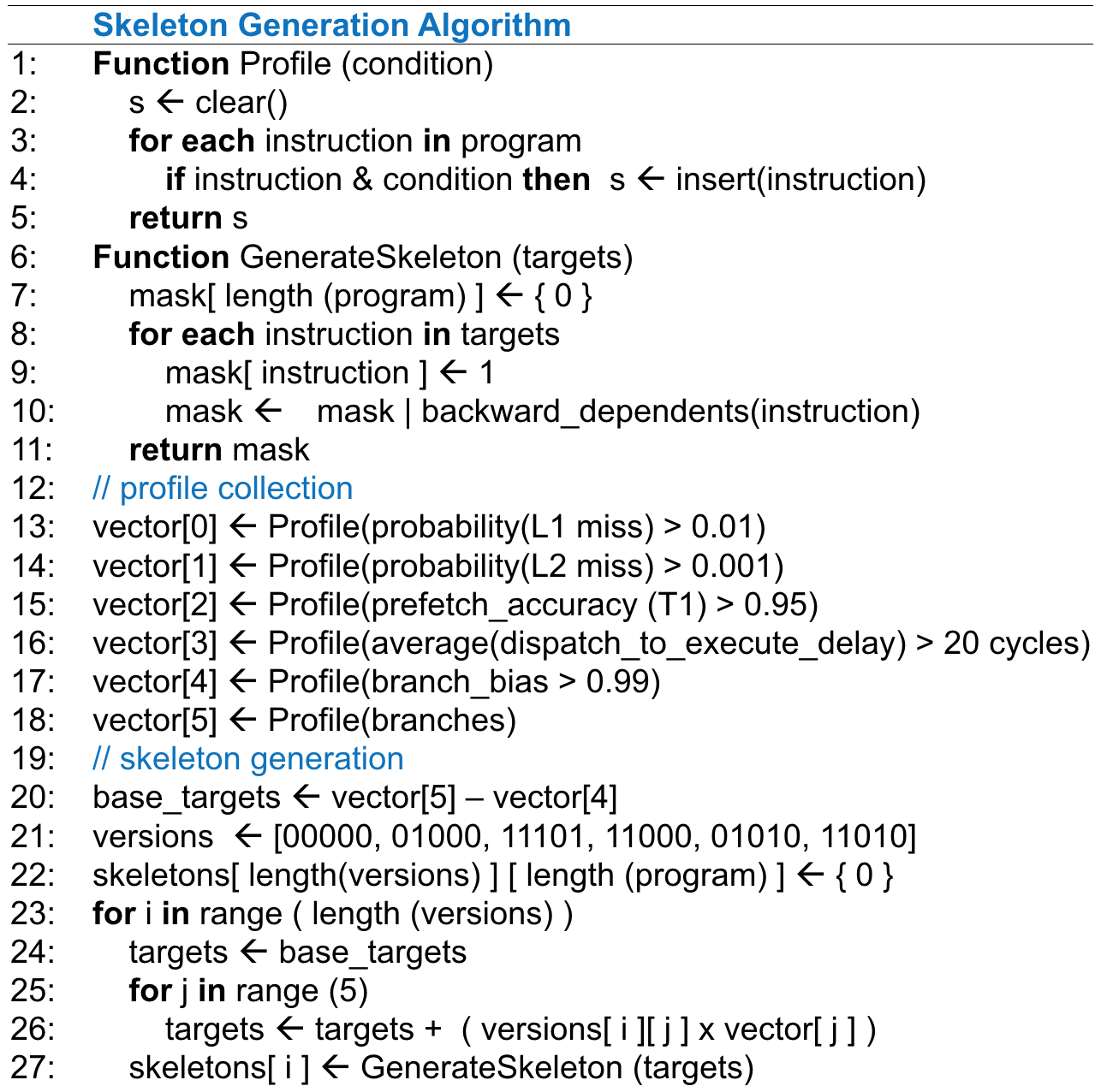 Figure 21