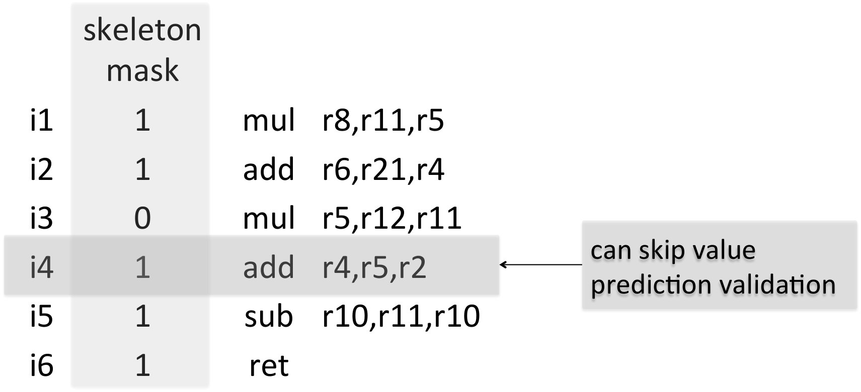 Figure 22