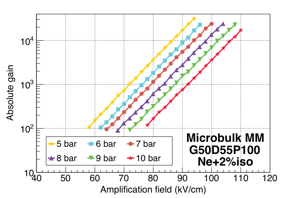 Figure 9