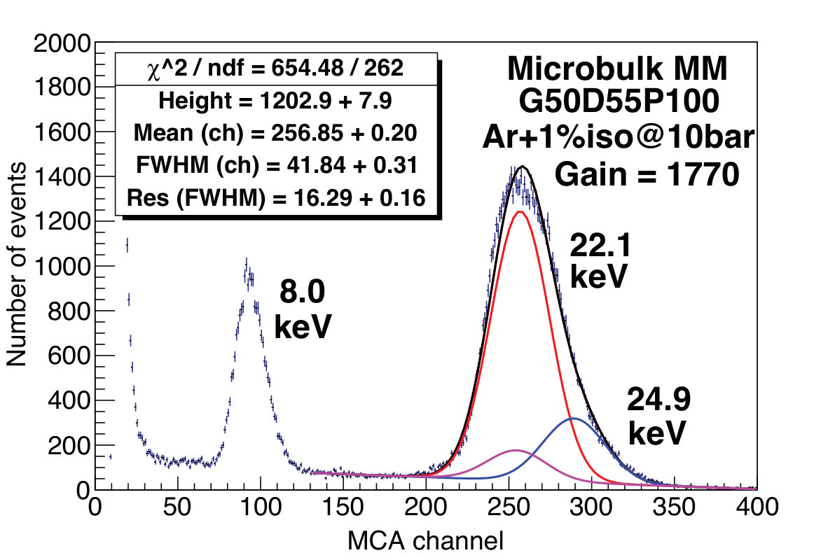Figure 16
