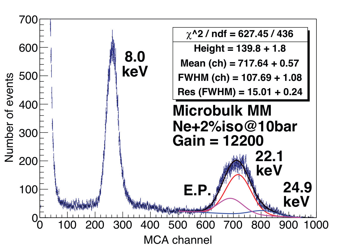 Figure 17