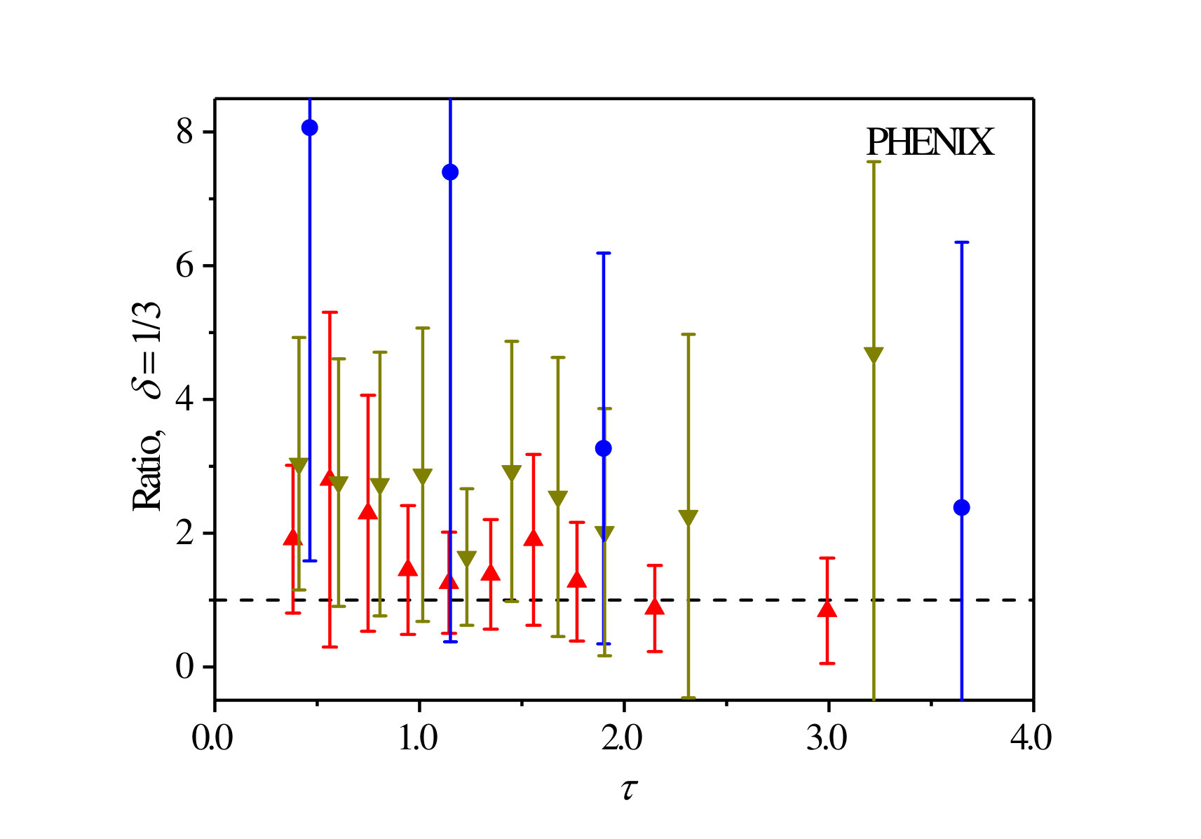 Figure 13